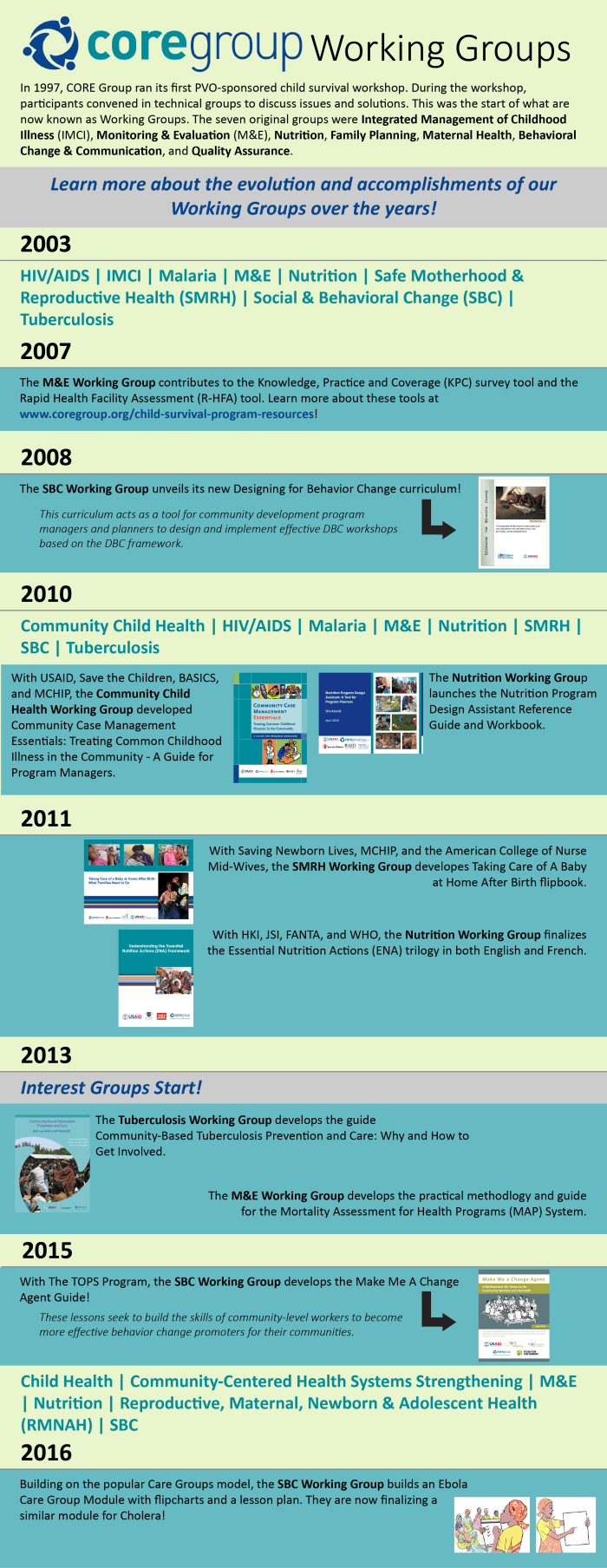 WG Infographic Updated